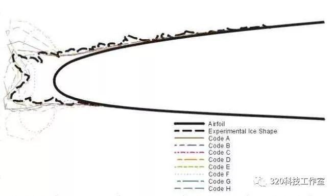 飞机结冰的那些事(1)的图6